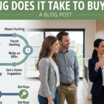 How Long Does It Take to Buy a House