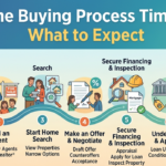Home Buying Process Timeline: What to Expect