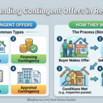 Understanding Contingent Offers in Real Estate